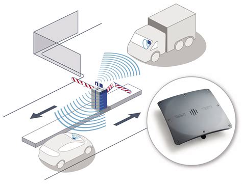 long range rfid chips|rfid tracking distance.